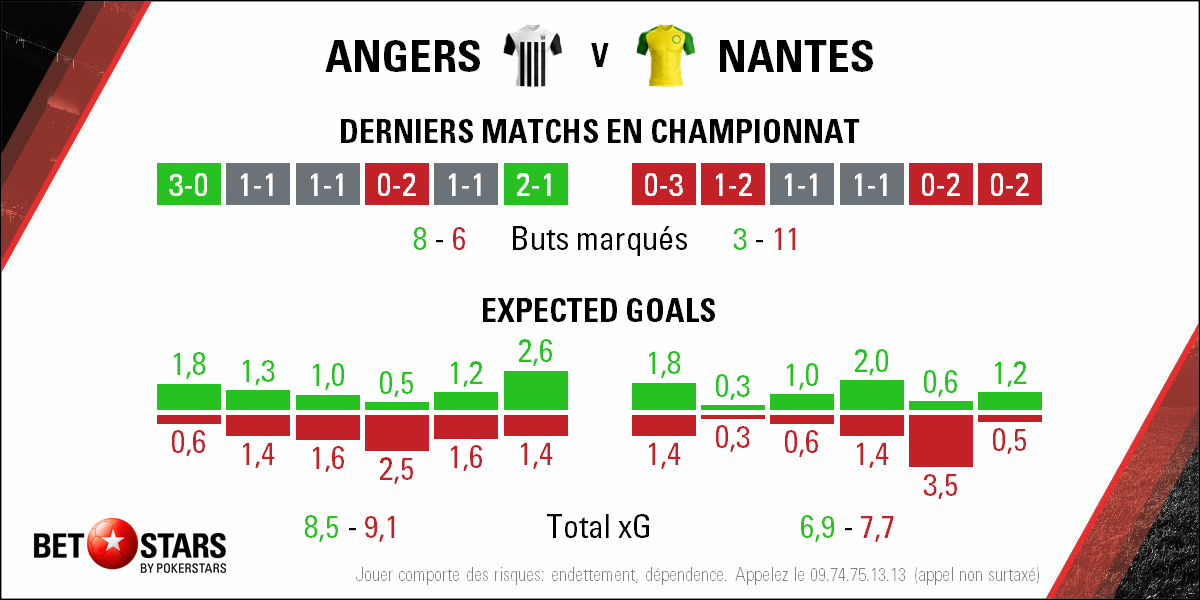 2018-05-12 Angers Nantes - Form